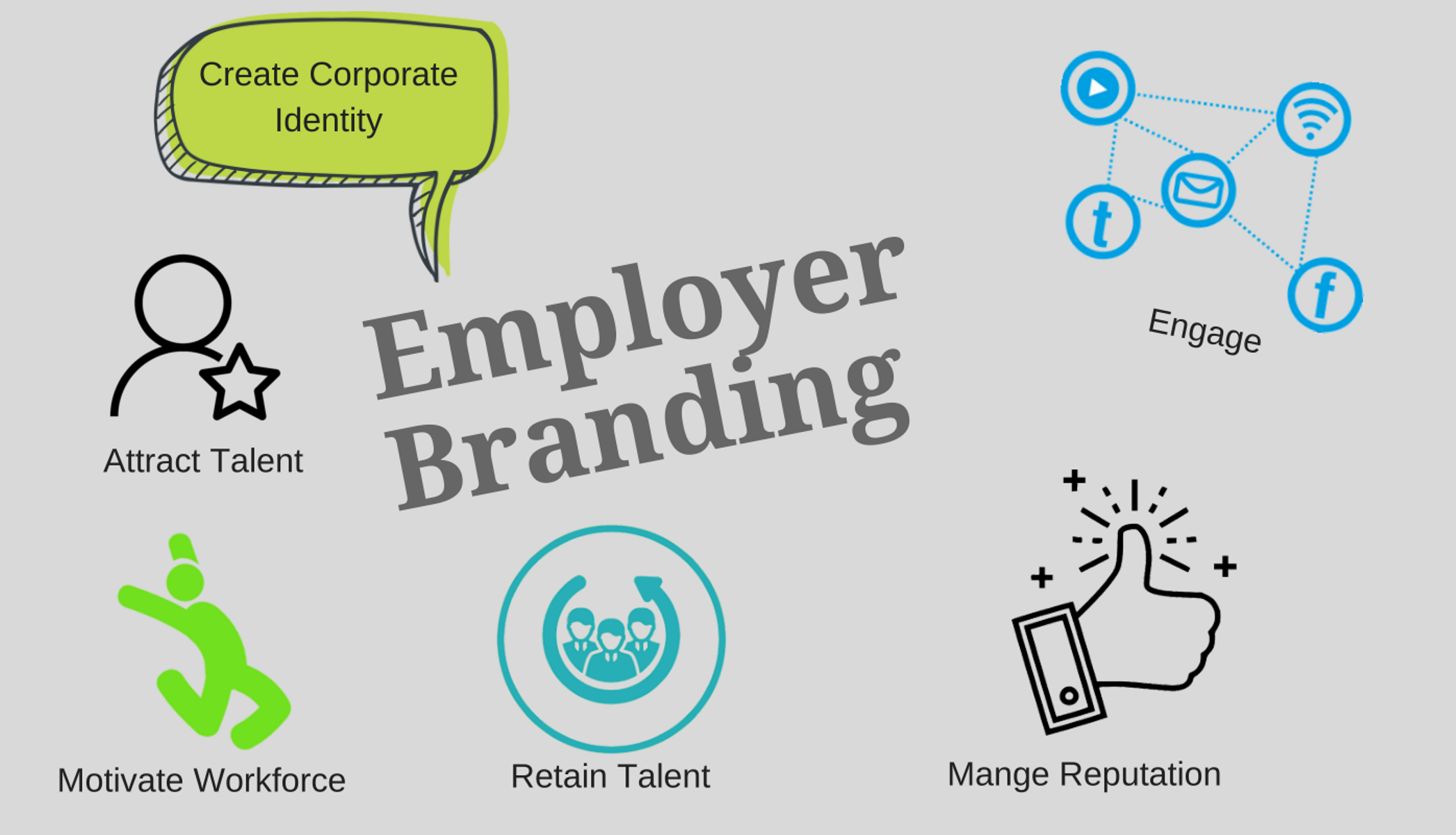Employer Branding Get Equipped and Reap the Benefits Inception