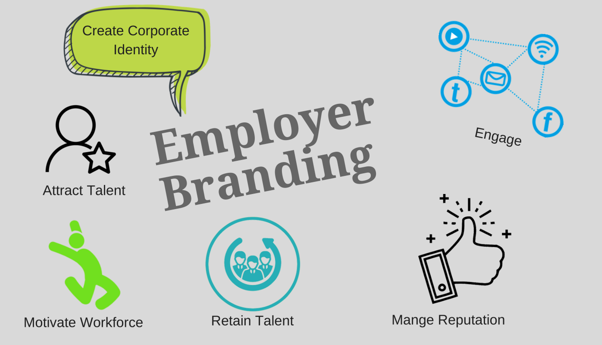 Benefits of branding