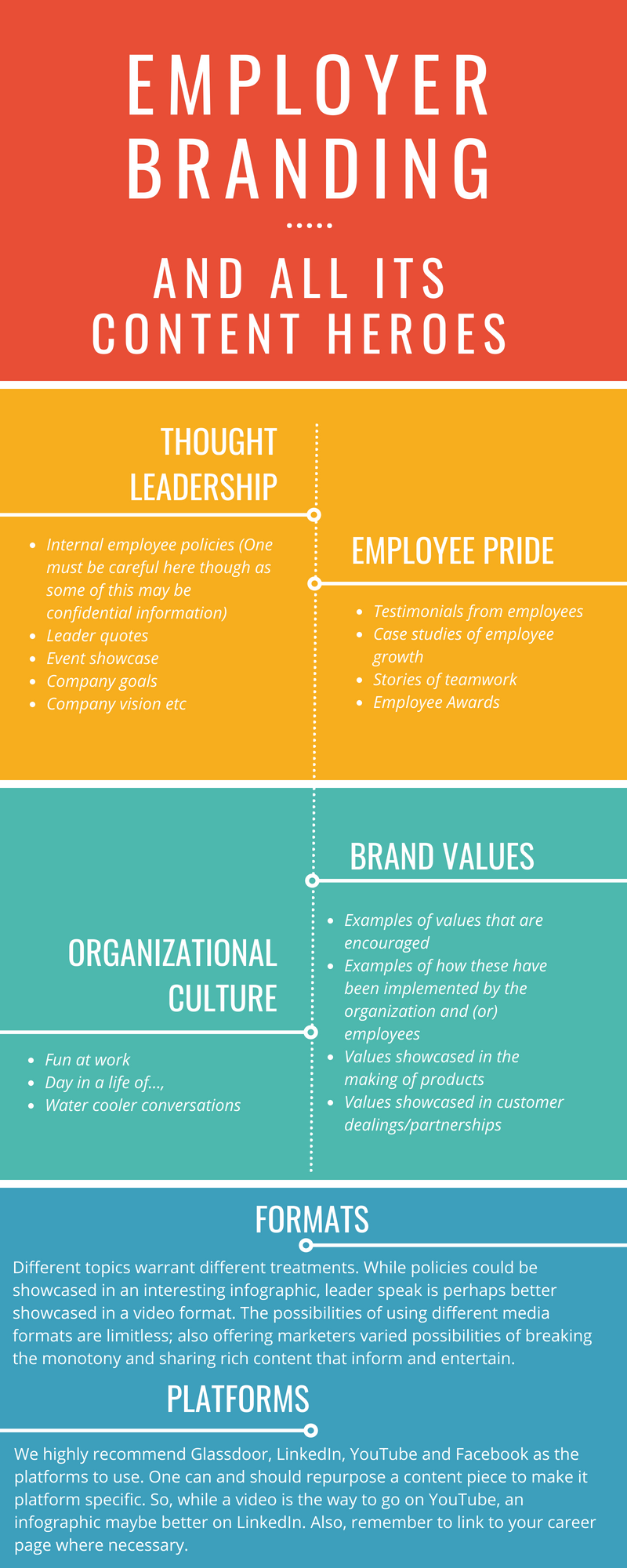 Employer Branding Infographic
